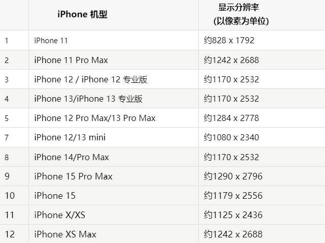 苹南靖果维修分享iPhone主屏幕壁纸显得模糊怎么办