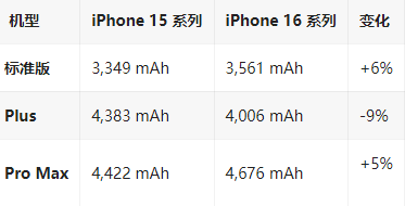 南靖苹果16维修分享iPhone16/Pro系列机模再曝光