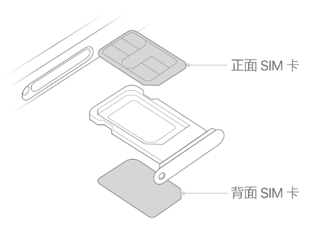 南靖苹果15维修分享iPhone15出现'无SIM卡'怎么办 