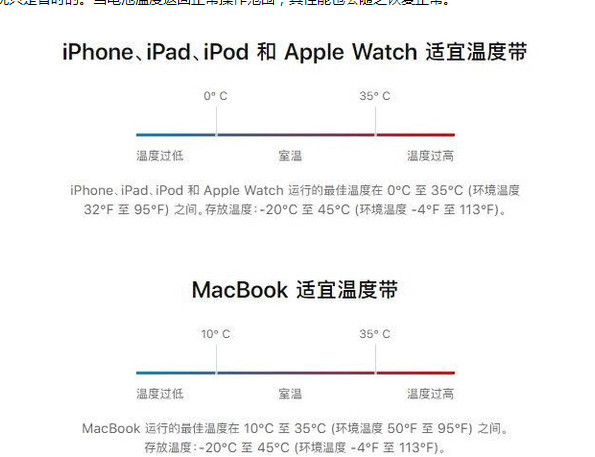 南靖苹果13维修分享iPhone 13耗电越来越快怎么办 